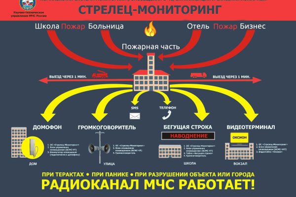 Kraken clear ссылка