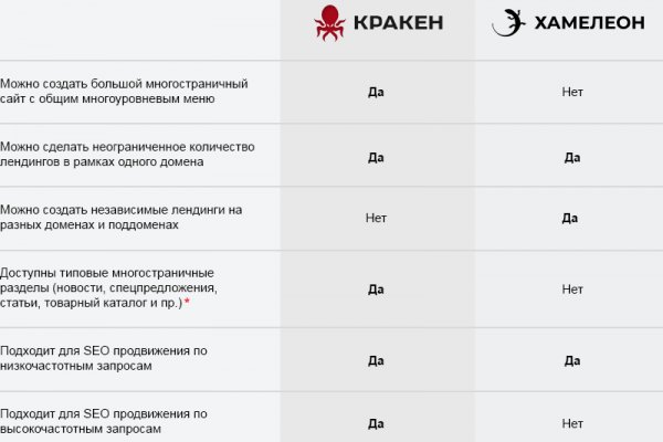 Кракен вход зеркало