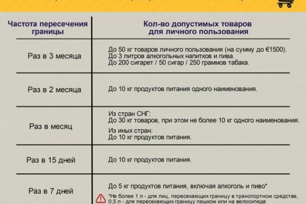 Кракен в обход