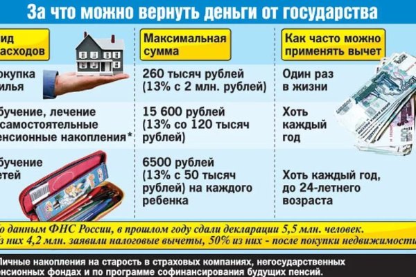Кракен маркер даркнет
