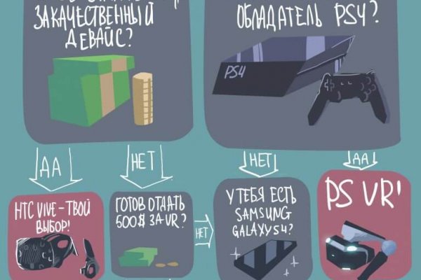 Мега зеркала тор онион мориарти кракен