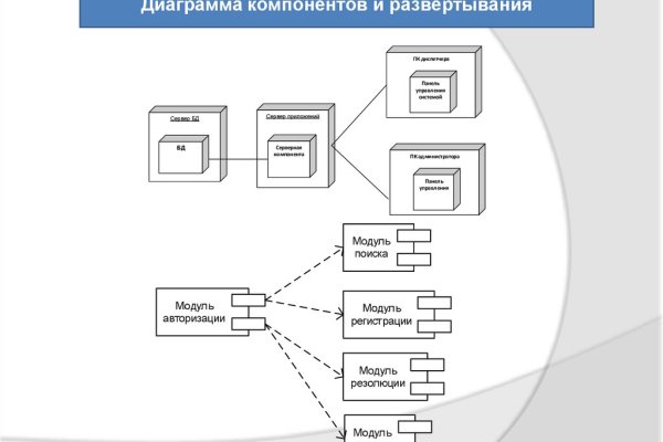 Взломали аккаунт кракен