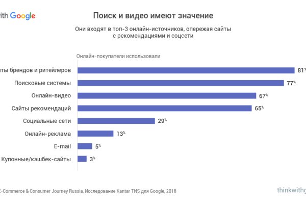 Кракен безопасный вход